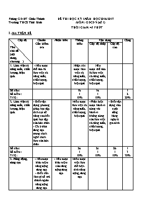 Đề thi học kì I Giáo dục công dân lớp 9 - Năm học 2016-2017 - Trường THCS Thái Bình